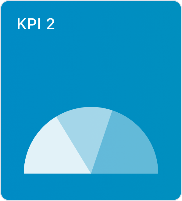 KPI2